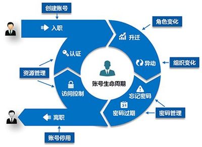 信息安全保密综合管理平台