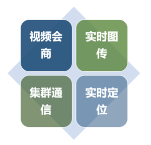 人防综合指挥调度系统