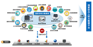 智慧人防解决方案