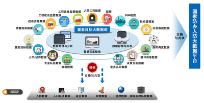 智慧人防解决方案