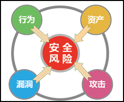 视频专网安全监测防护系统